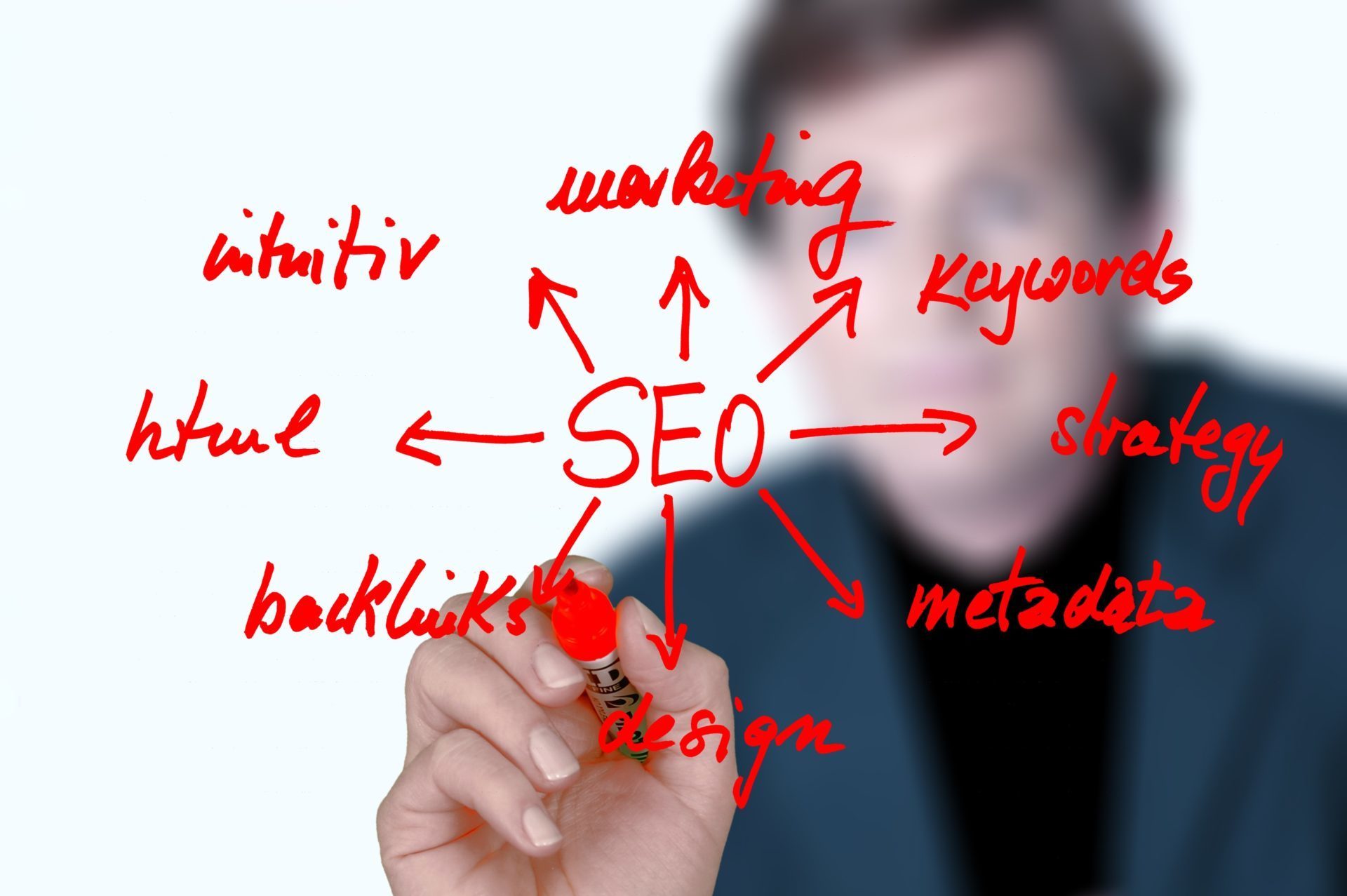 Seo Planing